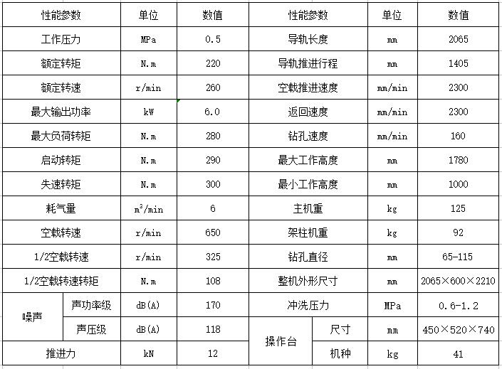 220氣動(dòng)架柱式鉆機(jī)技術(shù)參數(shù)