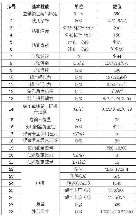 zlj350全液壓坑道鉆機(jī)