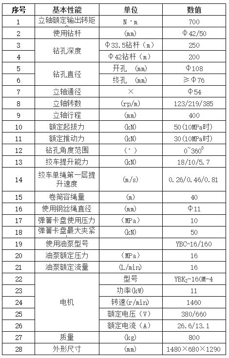 zlj700全液壓坑道鉆車(chē)