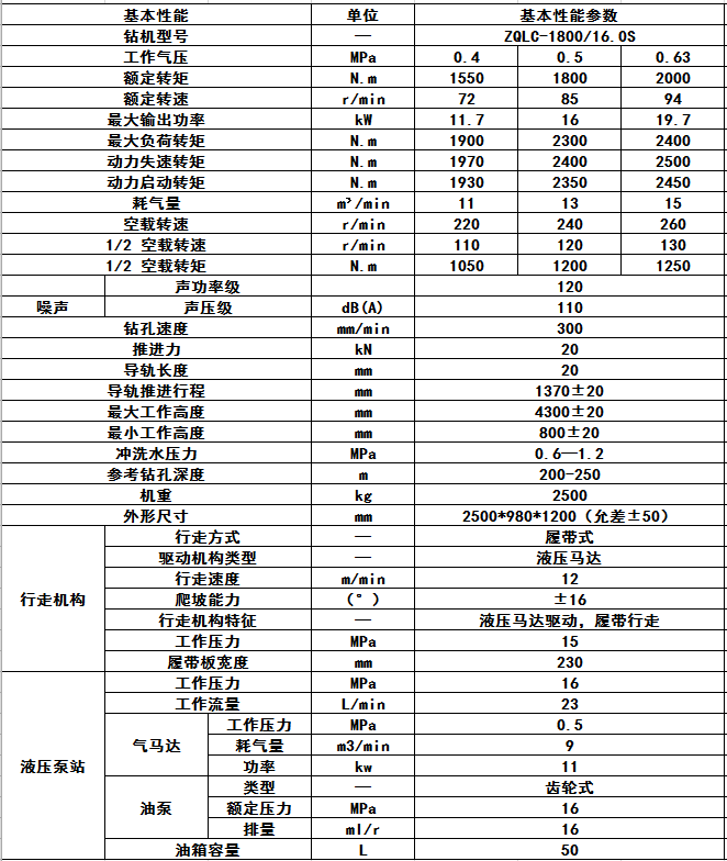 氣動(dòng)履帶式鉆機(jī)ZQJC-1800