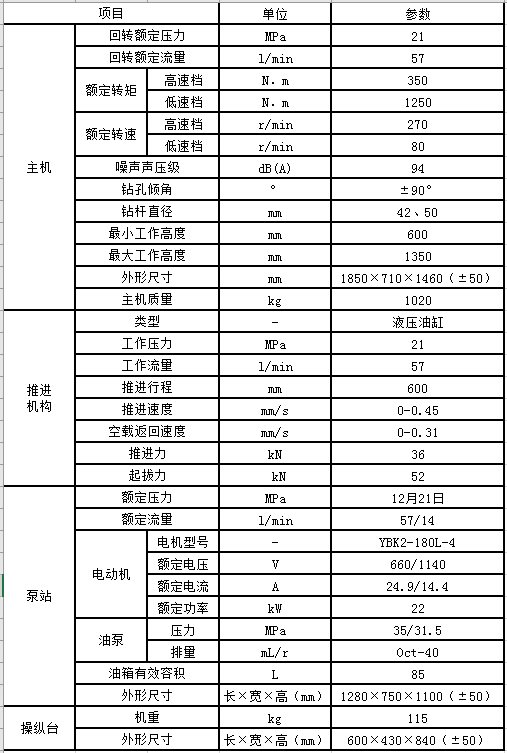 ZDY1250S煤礦用全液壓坑道鉆機(jī)