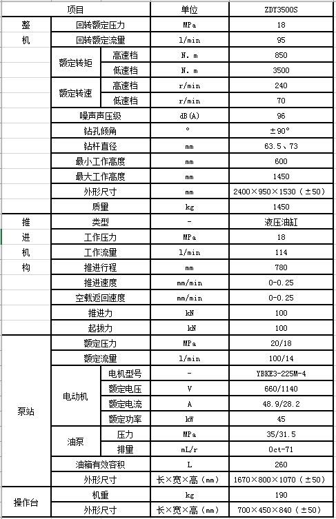 ZDY3500S煤礦用全液壓坑道鉆機